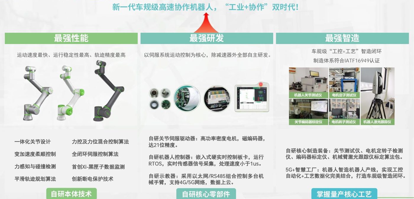 硬件平台：本体、核心部件与制造装备自研（公司简介）