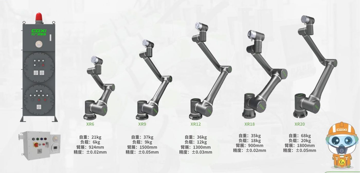特种级 X 系列防爆版（公司简介）