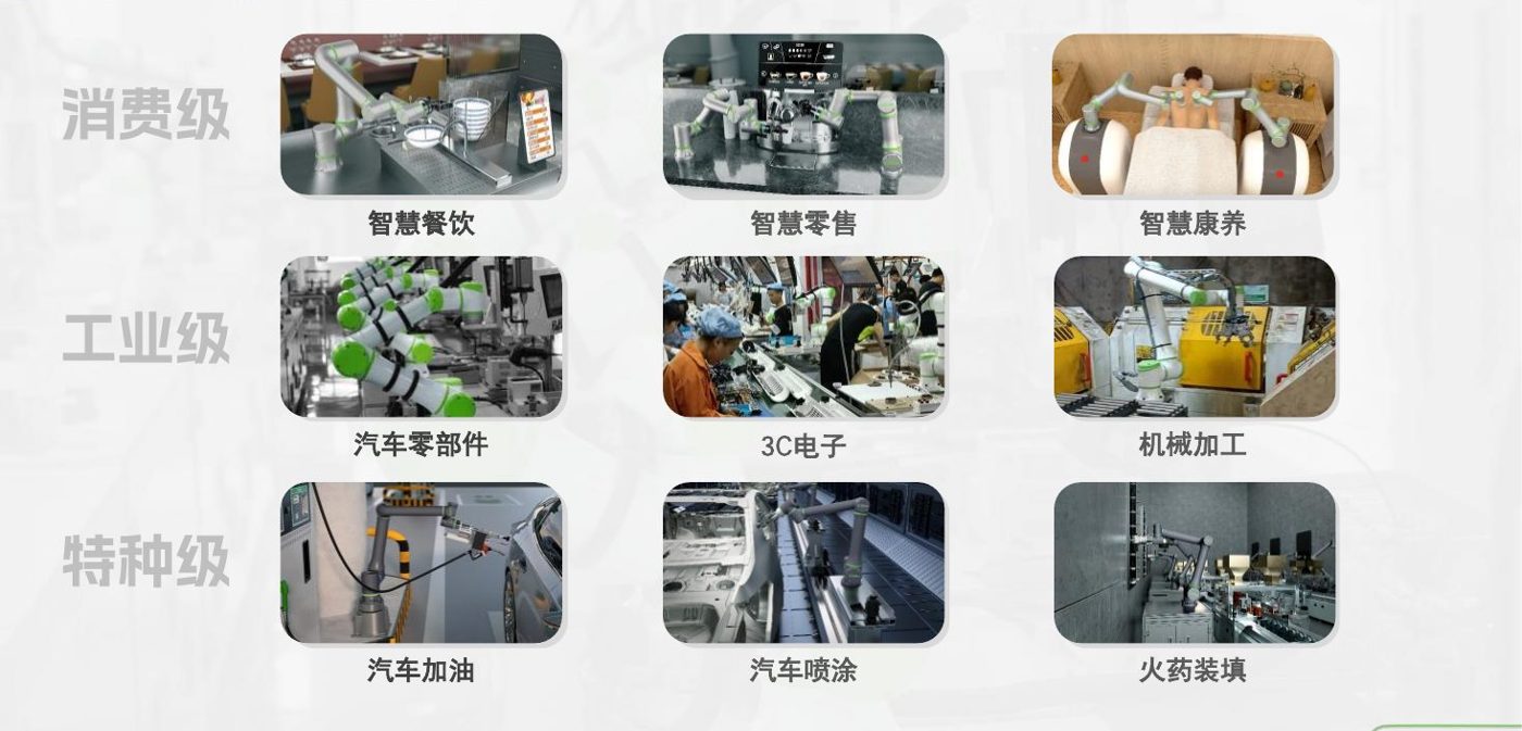 消费级、工业级、特种级三大应用赛道，含汽车喷涂与汽车加油（公司简介）